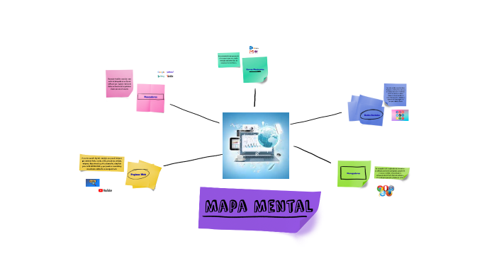 Mapa Mental by Milena Monsalve on Prezi