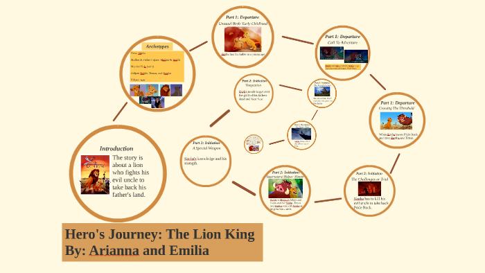 the hero's journey chart lion king