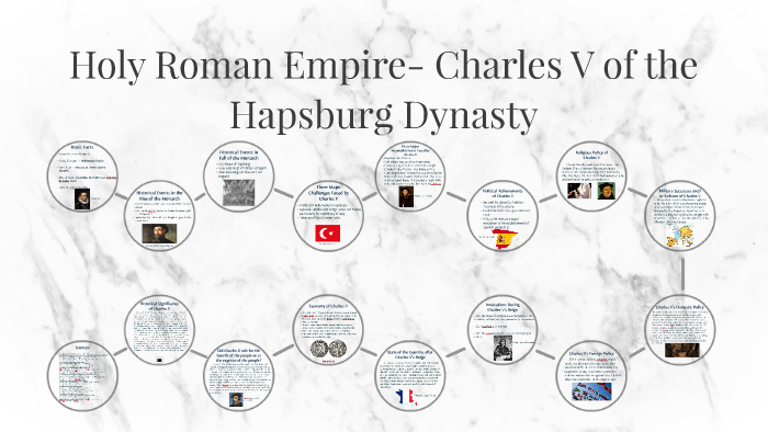 Holy Roman Empire Spice Chart