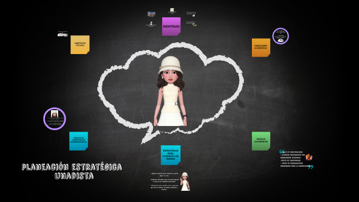 MAPA MENTAL by Diana Martinez on Prezi