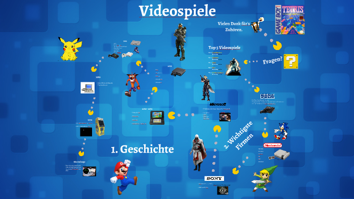 Geschichte Der Videospiele Präsentation, Wajih & Ryan By Wajih Muhammad