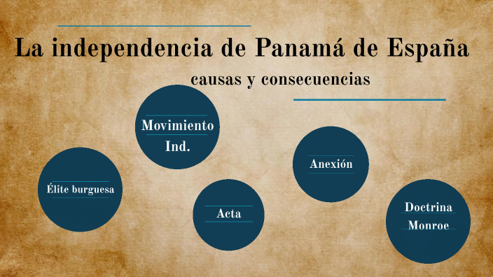 La independencia de Panamá de España by Alexandra Castillo on Prezi