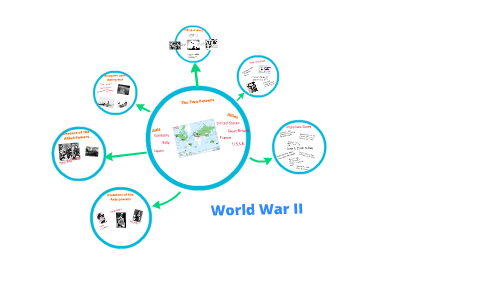World War II by Marguerite Z. on Prezi
