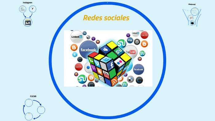 Redes sociales by andres perez on Prezi