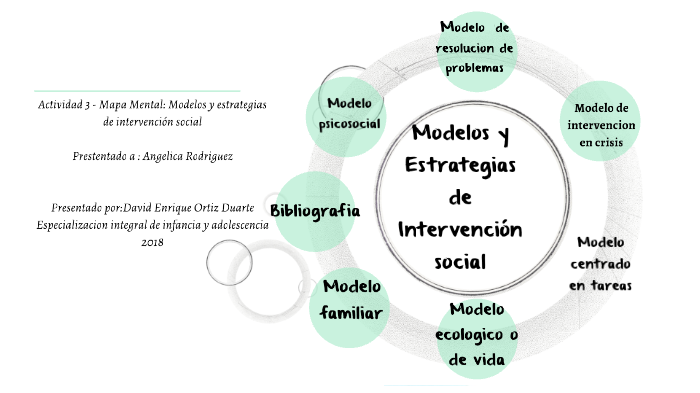 Modelos Y Estrategias De Intervención Social By David Ortiz Duarte On Prezi 2979