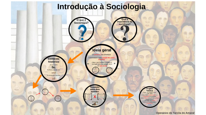 Aula 1 (27/4): Introdução à Sociologia by Arthur Monzelli