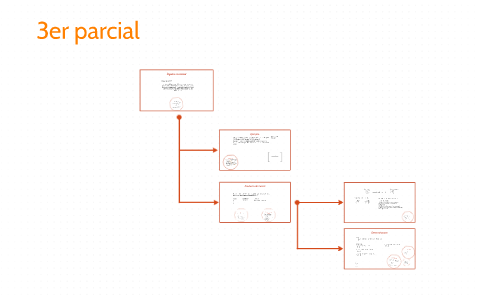 3er parcial by ana luisa estrada medina on Prezi