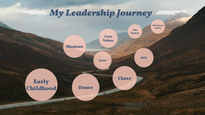 My Leadership Journey by Hailee Austin on Prezi
