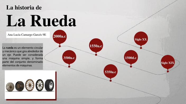 Linea del tiempo de la rueda by ANA LUCIA CAMARGO GARCES on Prezi
