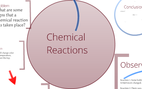 Chemical Reactions by Jennifer H on Prezi