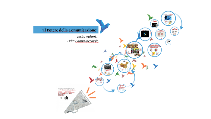 Il Potere Delle Immagini Nella Comunicazione