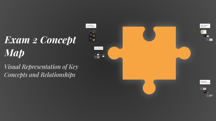 Exam 2 Concept Map by Mira Liska on Prezi