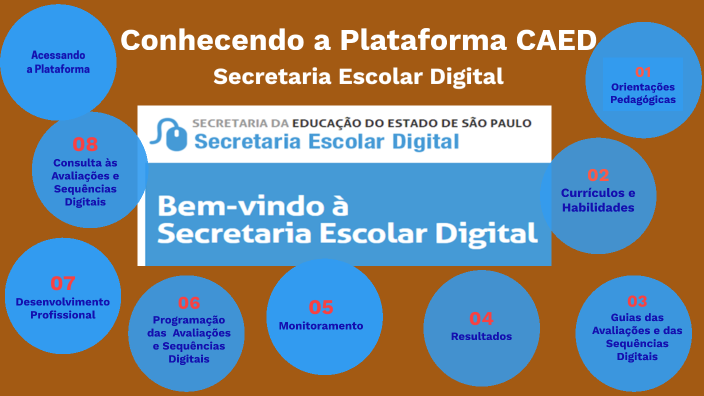 Conhecendo a Plataforma CAED by CELSO FERNANDES DOS SANTOS