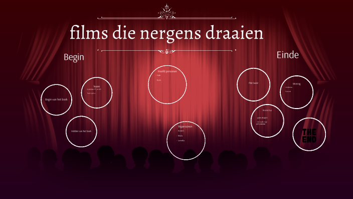 films die nergens draaien by sam goddijn on Prezi