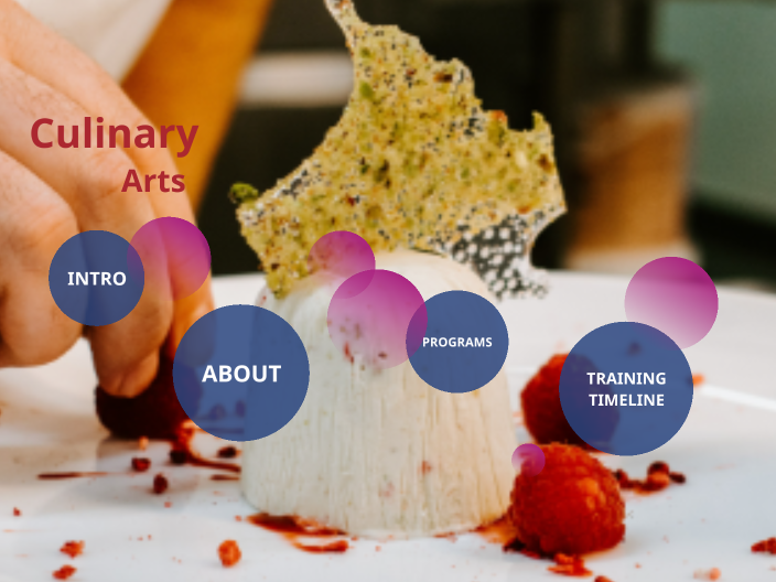 CTE by Anthnee Arreola on Prezi