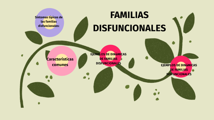 Familias Disfuncionales By Ruth Flores De La Peña On Prezi