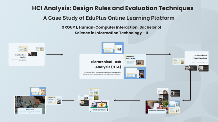 HCI Analysis: Design Rules and Evaluation Techniques by EGYPTO, Margie ...