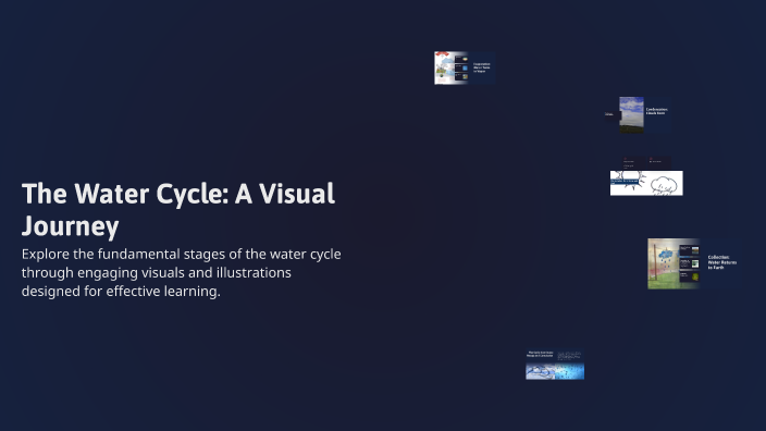 The Water Cycle: A Visual Journey by elayachi anass on Prezi
