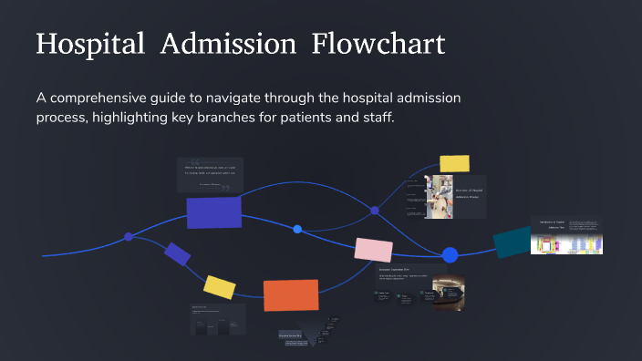 Hospital Admission Flowchart by Yogie Try pambudi on Prezi