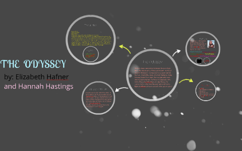 THE ODYSSEY by on Prezi