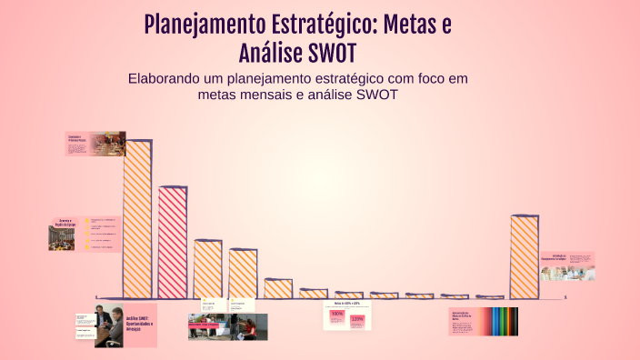 Planejamento Estratégico: Metas e Análise SWOT by William Silva on Prezi