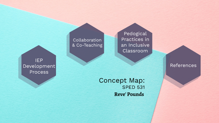 IEP Development Process Concept Map POUNDS By Reve Pounds On Prezi