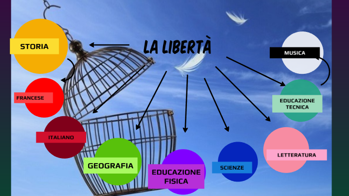 Mappa Concettuale Tesina Sulla Libertà Terza Media FREEDOOM tesina sulla libertà by Valentina Serafini on Prezi
