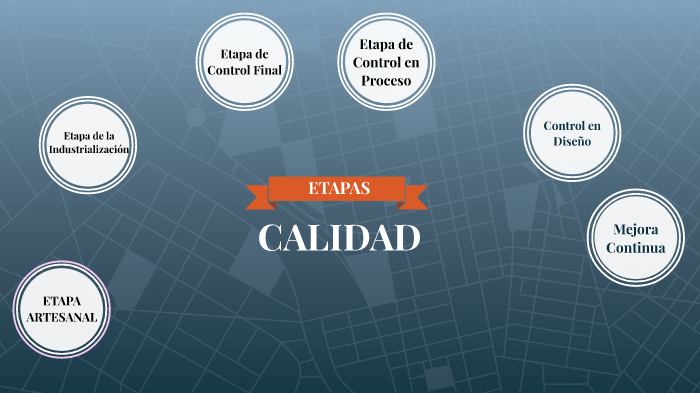 etapas de la calidad by Cristi Shiomara carbajal sandoval on Prezi