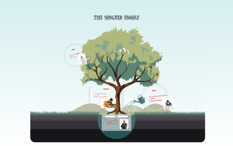 The Walker family tree by Ben Strickland on Prezi