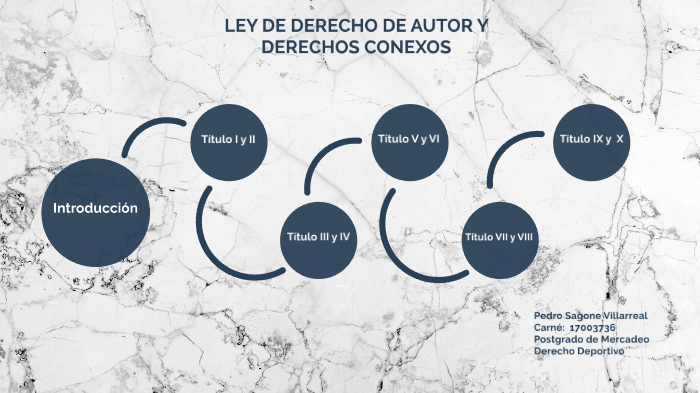 Ley de Derechos de Autor y Conexos by Pedro Sagone Villarreal on Prezi
