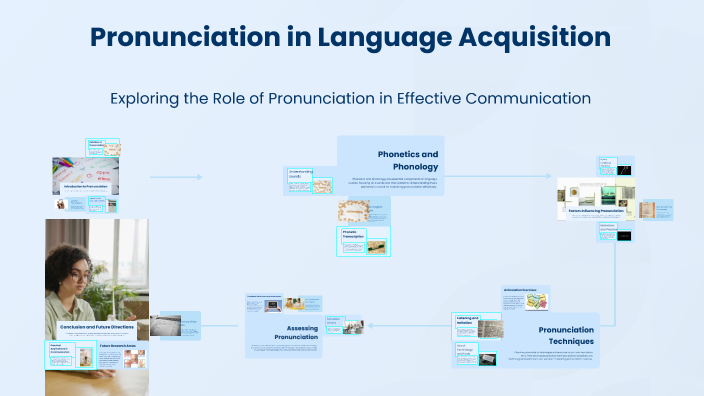 Pronunciation in Language Acquisition by Megha PH on Prezi