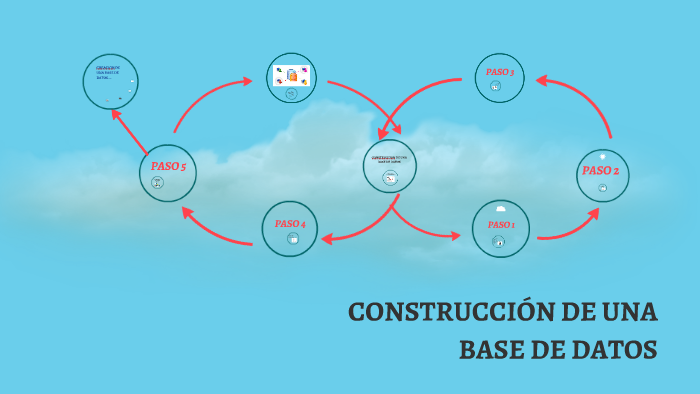CONSTRUCCION DE UNA BASE DE DATOS by Lesly Pérez