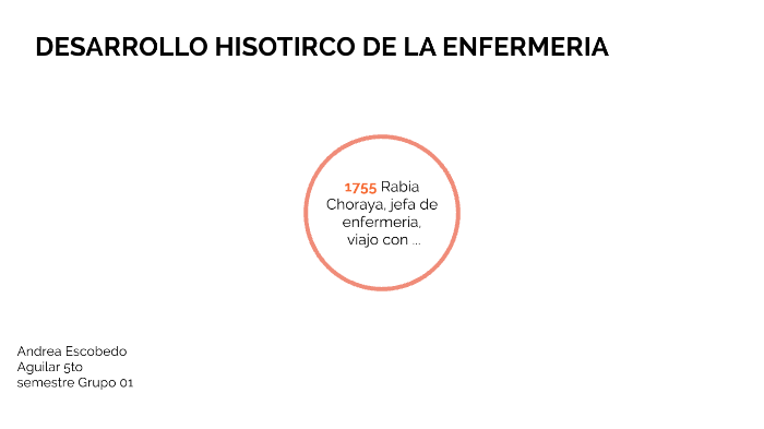 Desarrollo historico de enfermeria by Andrea Escobedo on Prezi