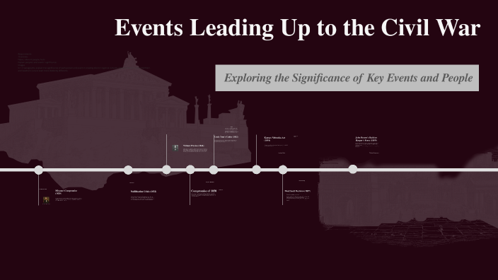 Events Leading Up to the Civil War Timeline by Joshalyn S. on Prezi
