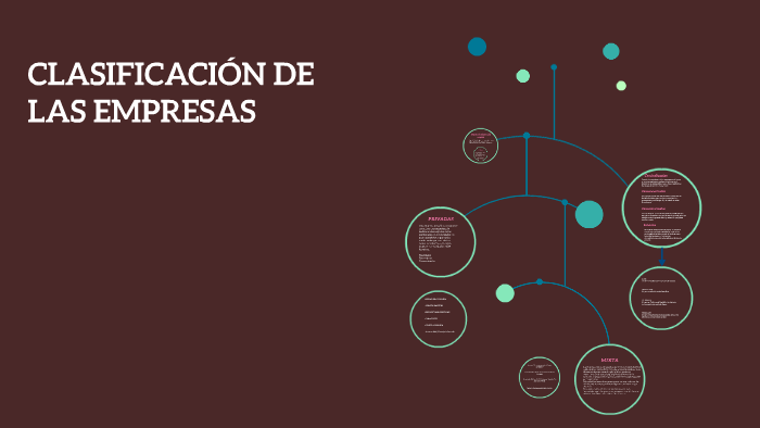 CLASIFICACION DE LAS EMPRESAS by Alvaro jose Alvarez kamell on Prezi