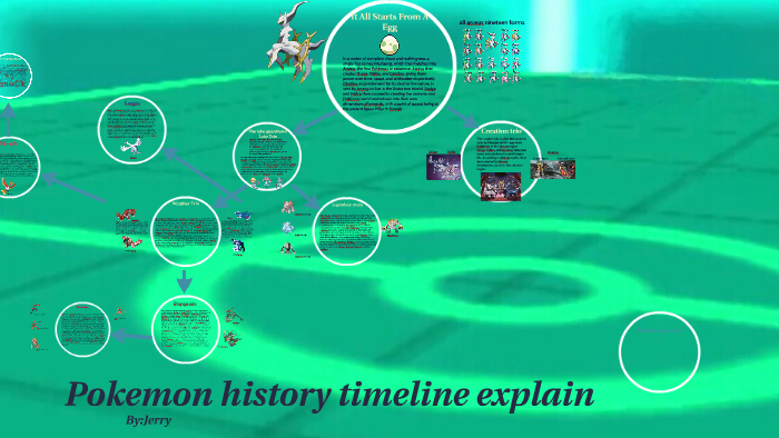 Pokemon History Timeline Explain By Jerry Yuan