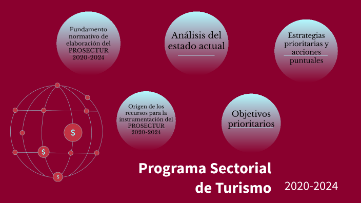 Programa Sectorial de Turismo 2020- 2024 by Ximena Tapia on Prezi