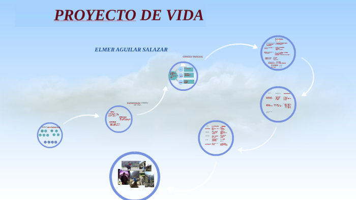PROYECTO DE VIDA by ELMER AGUILAR SALAZAR on Prezi