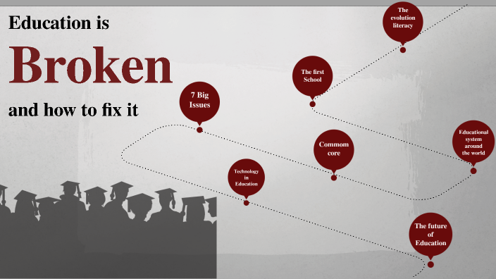 Education Is Broken And How To Fix It By Thali ツ On Prezi