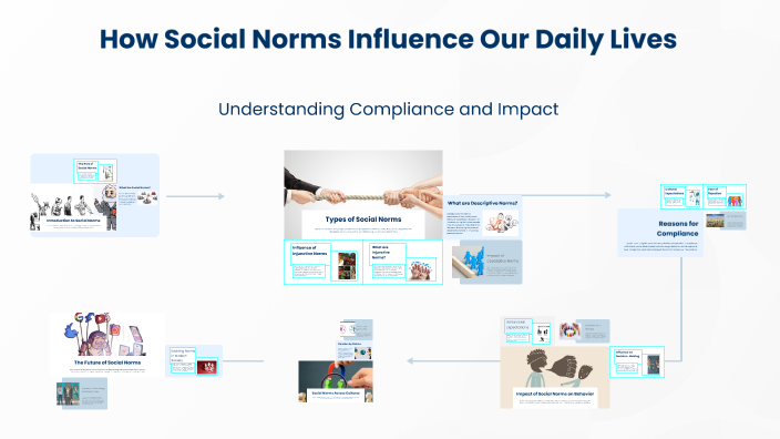 How Social Norms Influence Our Daily Lives by Isabella Gonzalez on Prezi