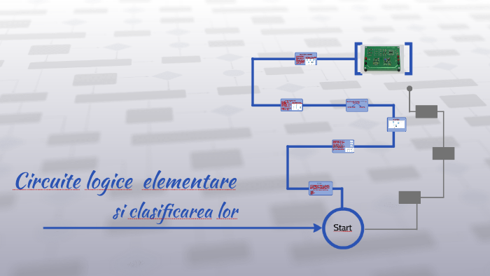 Circuite logice elementare by Daria )) on Prezi