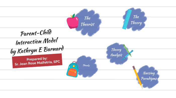 Kathryn Barnard's Parent - Child Interaction Model by Jean Rose ...