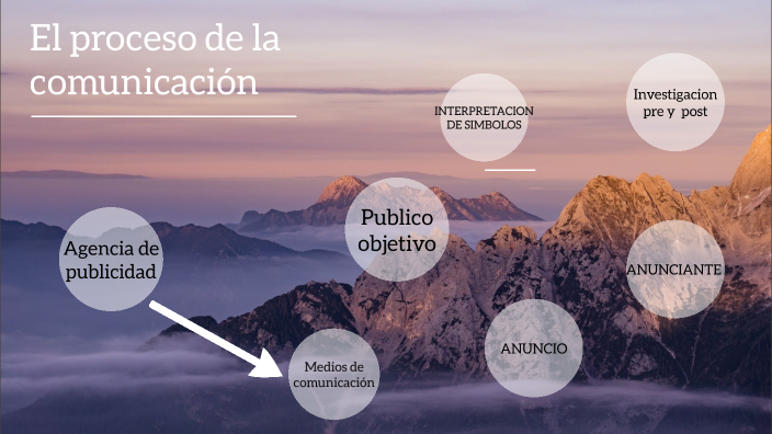 el proceso de la comunicacion by Alejandra Arevalo on Prezi