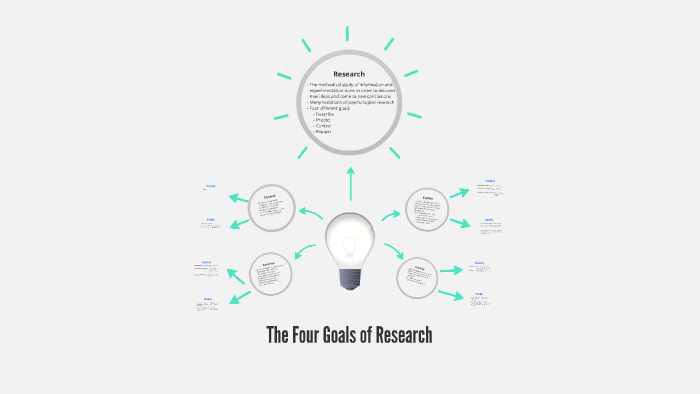goals in research methodology