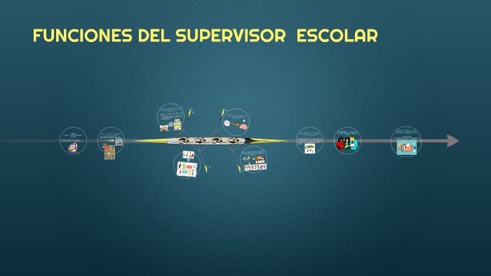 Funciones Del Supervisor Escolar By Iracema Romero On Prezi 1401