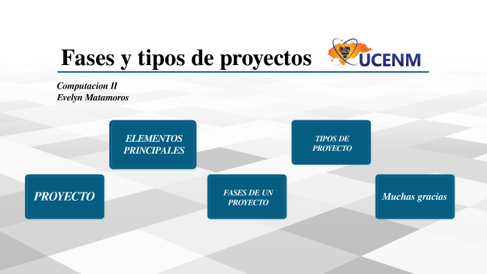 Fases Y Tipos De Proyectos By Evelyn Matamoros On Prezi 6103