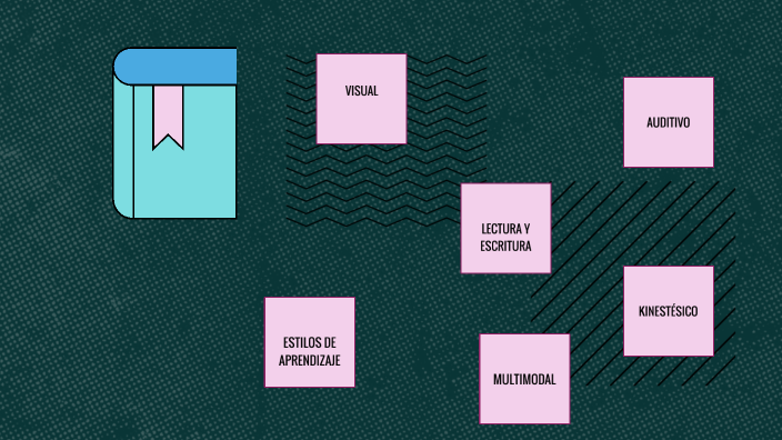 Estilos de Aprendizaje by mangerlly apraez on Prezi