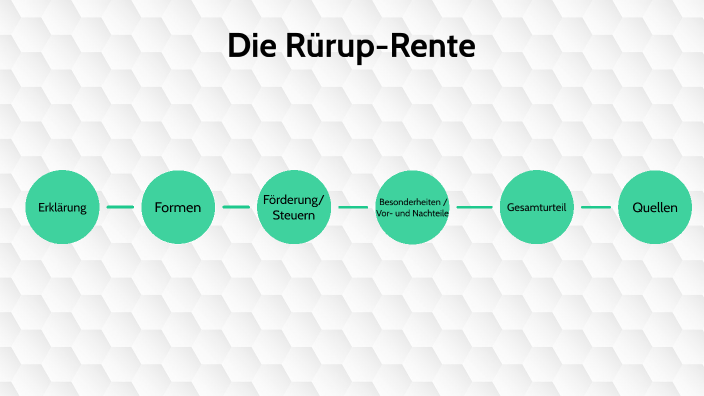 Rurup Rente Selbstandige