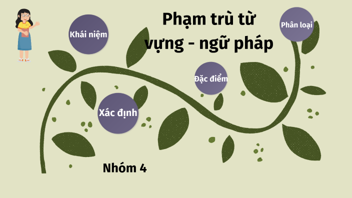 phạm trù từ vựng-ngữ pháp by Lan Ngọc on Prezi