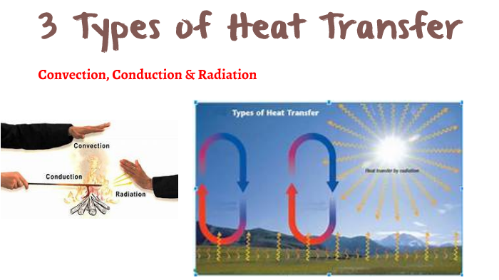 Heat Transfer by Annale Carlos on Prezi